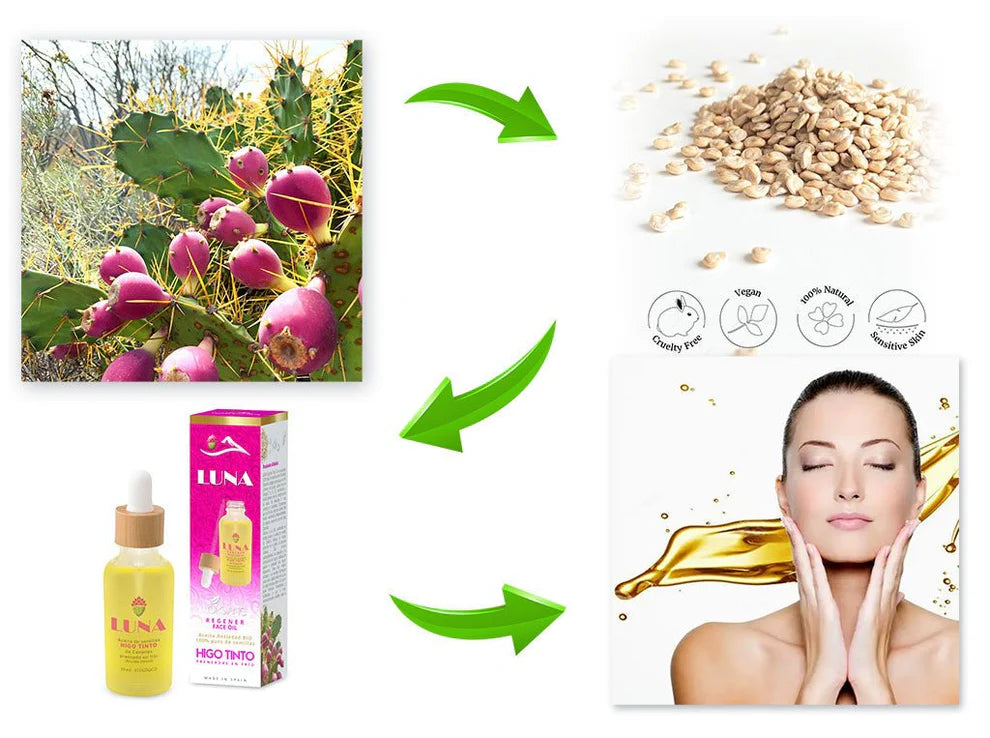 LUNA - REGENER FACE OIL SERUM - 100% Puro Aceite de Semillas de Higo Tinto Canario